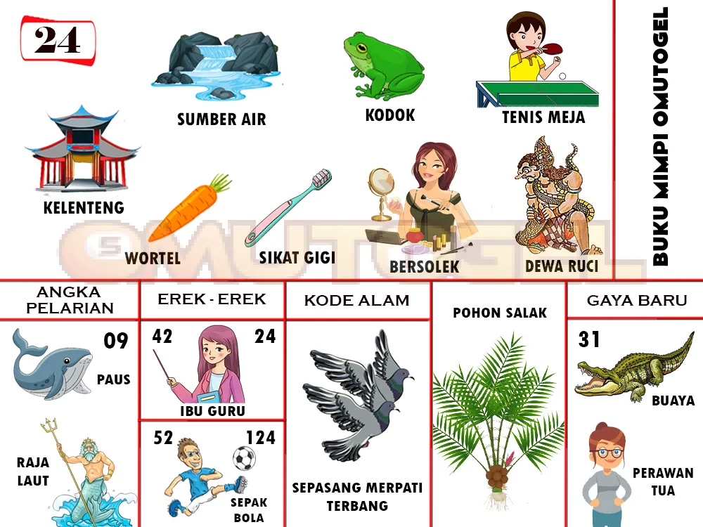 buku mimpi erek erek togel 24