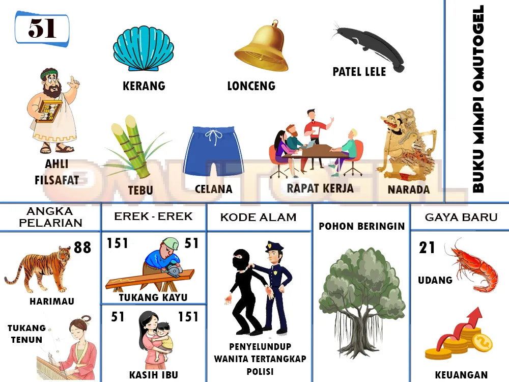 buku mimpi erek erek togel 51