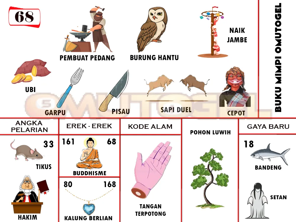 buku mimpi erek erek togel 68