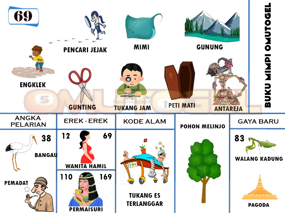 buku mimpi erek erek togel 69
