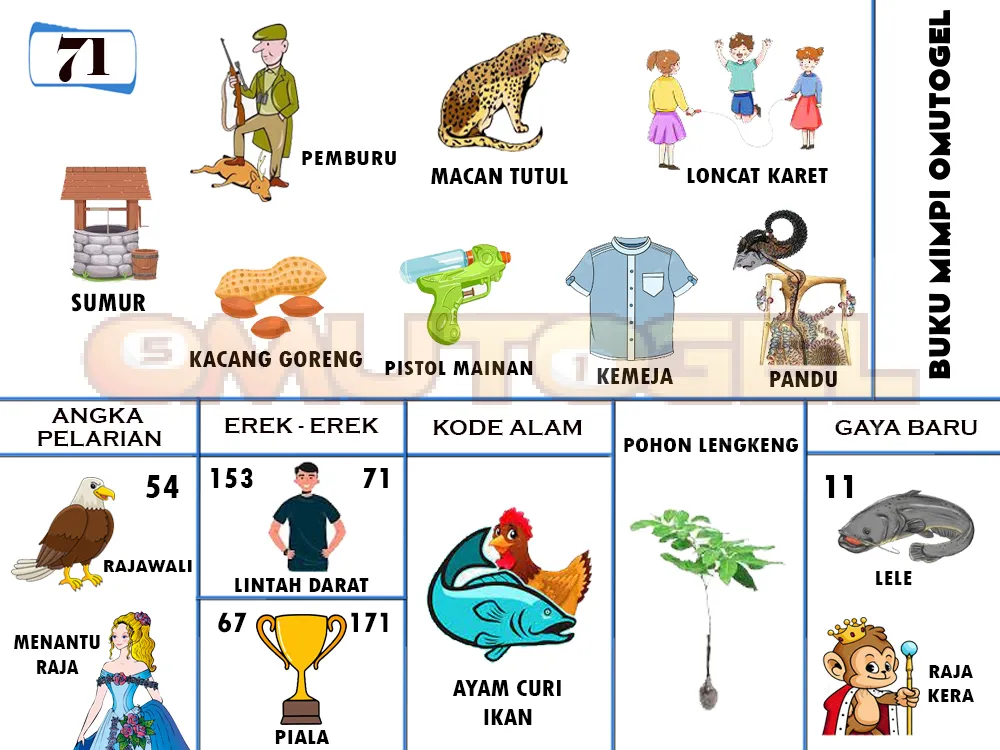 buku mimpi erek erek togel 71