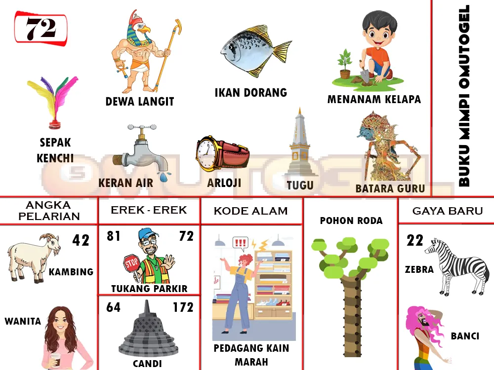 buku mimpi erek erek togel 72