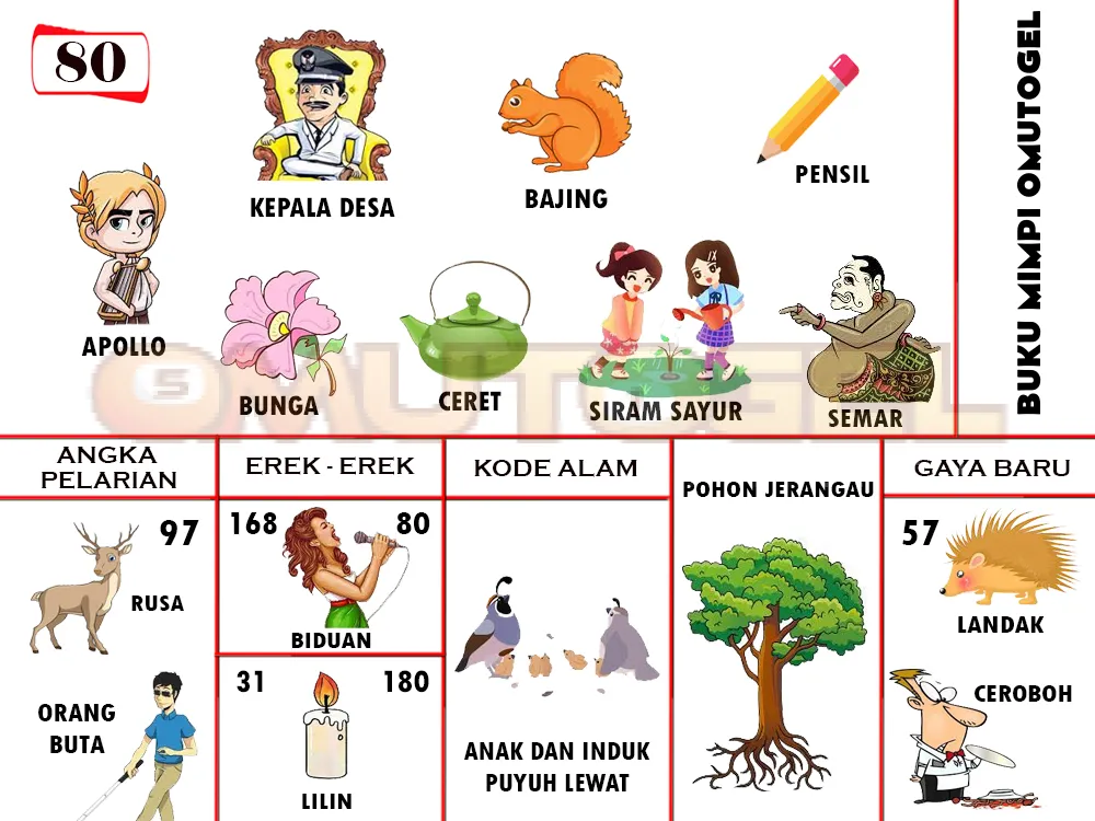 buku mimpi erek erek togel 80