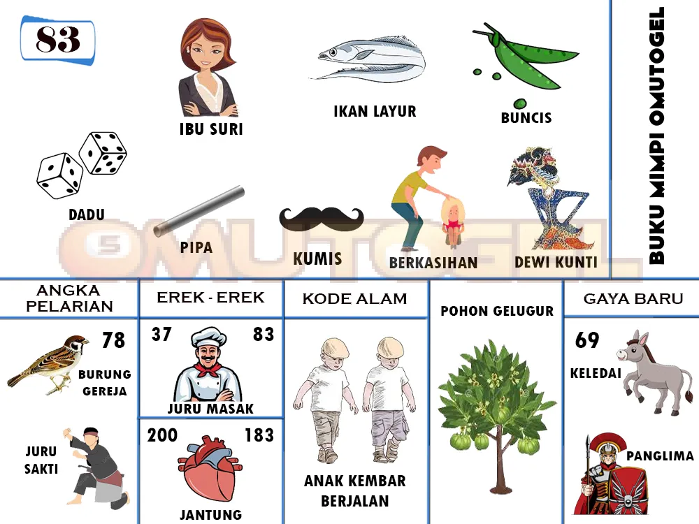 buku mimpi erek erek togel 83