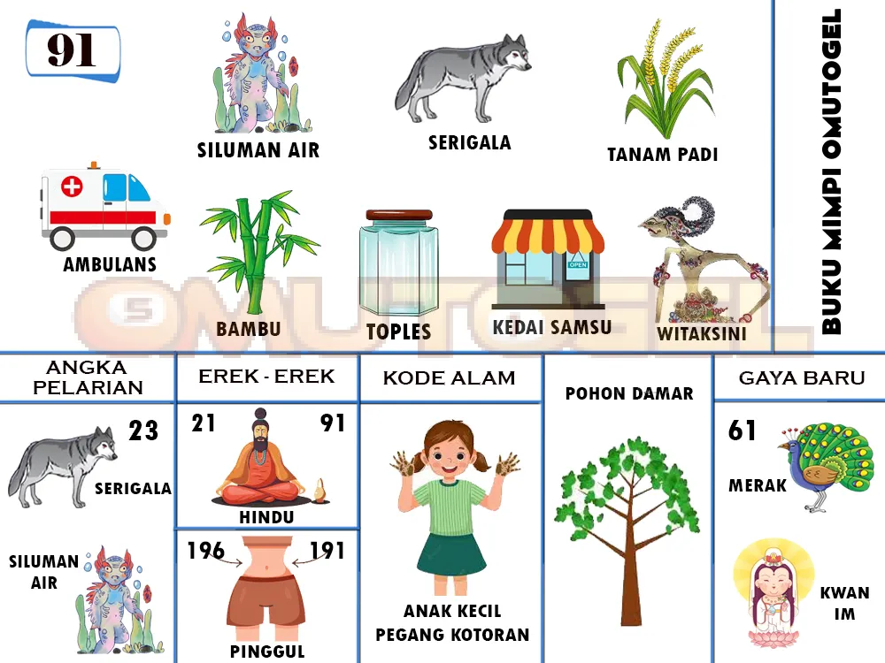 buku mimpi erek erek togel 91
