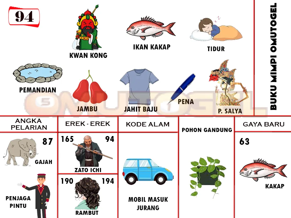 buku mimpi erek erek togel 94