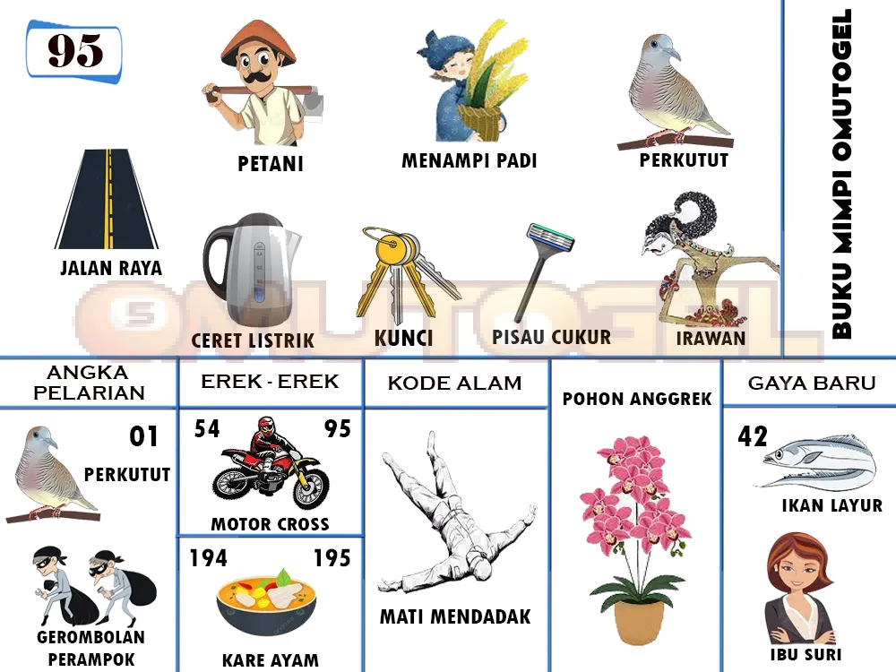 buku mimpi erek erek togel 95